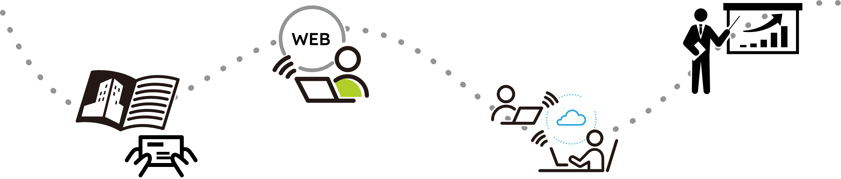 オールサービス